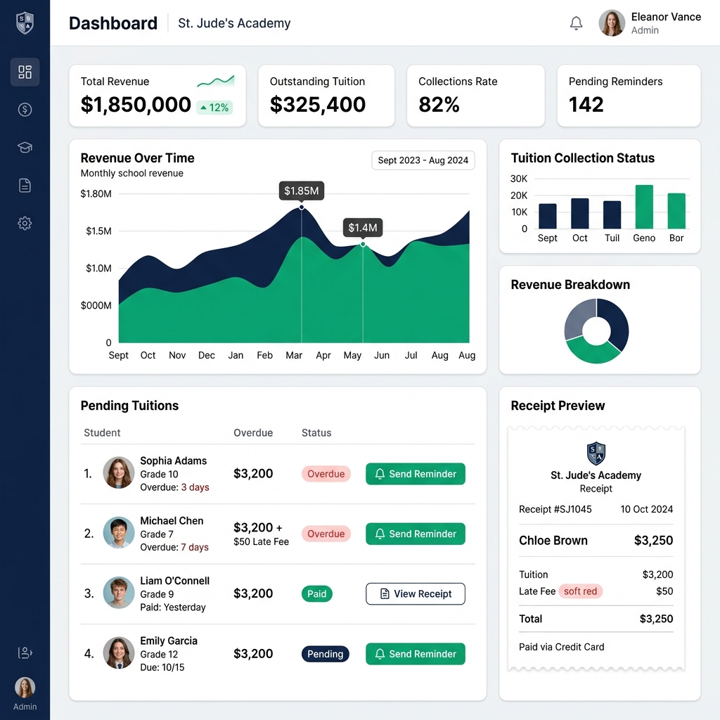 Módulo Financiero Edyntra